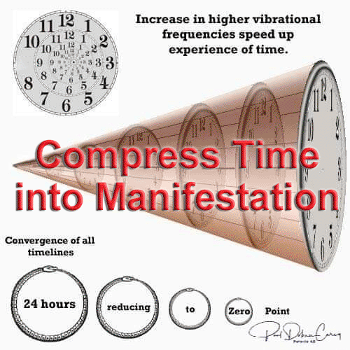 Compress Time into Manifestation