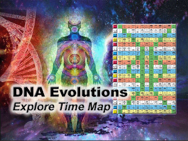 DNA Evolutions Time Map